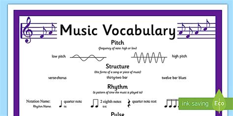 Music Further Vocabulary Poster
