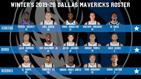 Mavericks Players Side By Side Texas Love Triangle ESPN