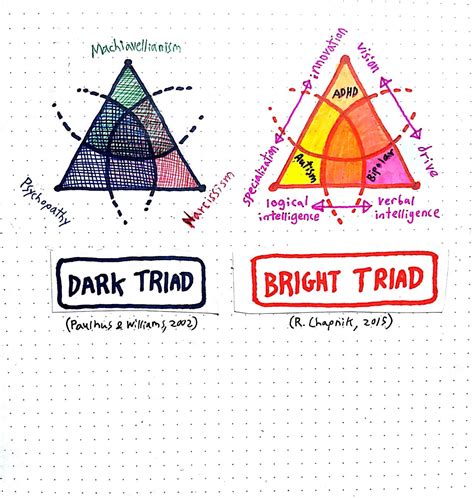 Manic chart dark triad vs bright triad – Artofit