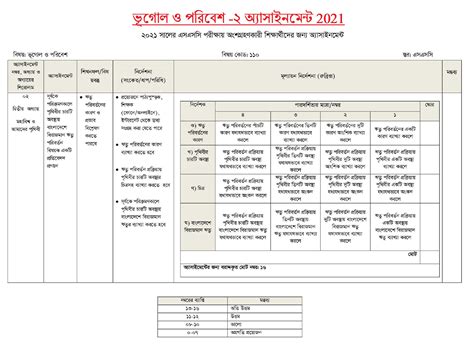 Image result for SSC Assignment 2021 2nd Week