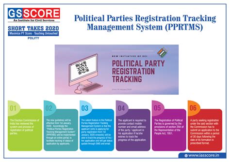 Target Prelims(PT) IAS UPSC in 100 Days: Day 74 History of Pre Historic ...