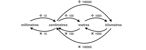 Rate Mathematics 的图像结果