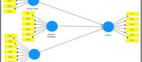 Image result for Structural Equation Modeling Training