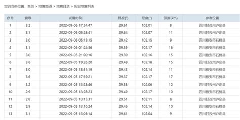 台湾地区今晨再次发生地震！昨日发生5.8级地震，专家：规模相当于5.6颗原子弹 | 每经网
