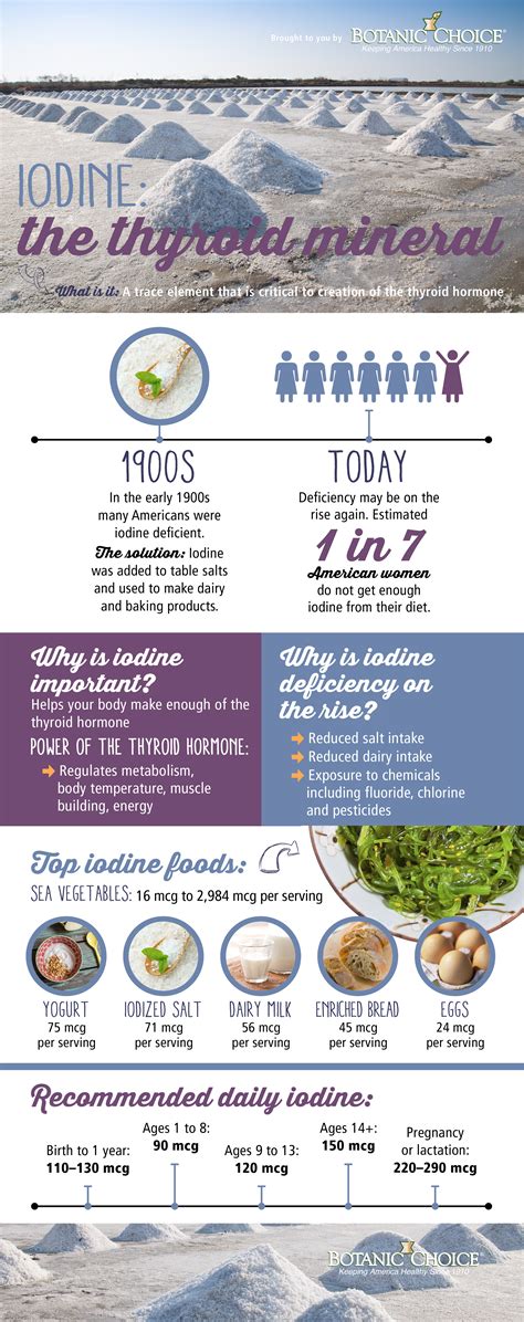Iodine & Your Thyroid [Infographic]