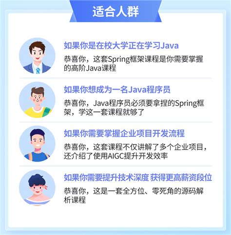 Spring in Java by Smart Programming 的图像结果