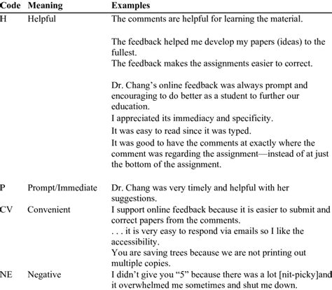 Show-Me Examples of Coding 的图像结果