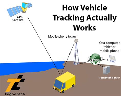 GPS Tracking Unit 的图像结果