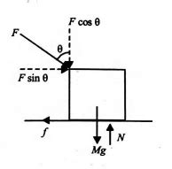 Statement 1: It is possible to apply a non-vertical force of however ...