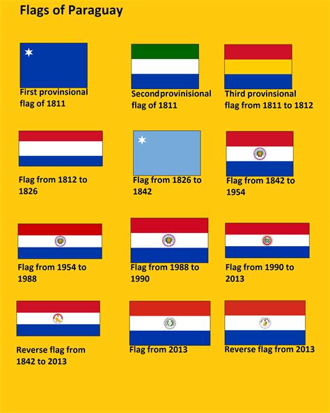 Historical Flags of Paraguay and Flags of the World