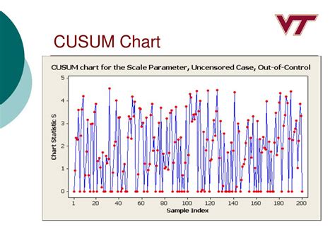 Example On Tabular Cusum Chart 的图像结果