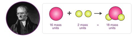 Dalton's Atomic Theory - Chemistry Class 11 - NEET PDF Download