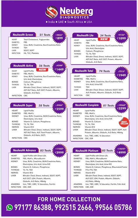Neuhealth Advance Package - 40% off Limited Time – Shivani Surgicals