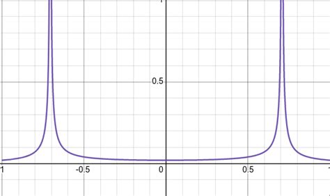 Image result for Relative Error Math
