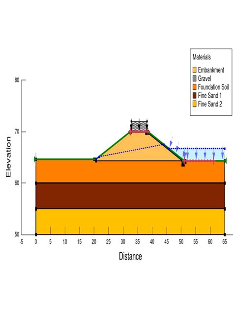 Image result for GeoStudio Material Model PDF