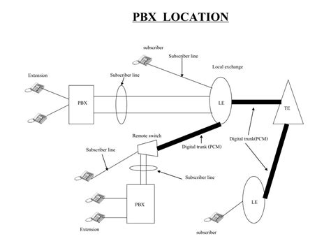 Image result for PBX Line