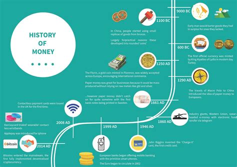 Evolution of money: from barter to bitcoin – Media Lab Guwahati – Medium