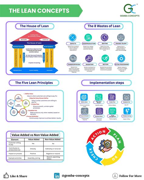 Image result for Lean Explained