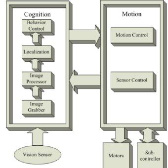 Computer Software Information 的图像结果