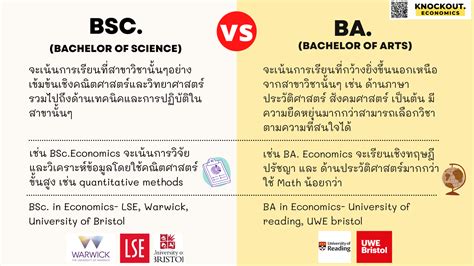 BSc.(Bachelor of Science) และ BA.(Bachelor of Arts) ต่างกันอย่างไร ...