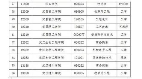 荆州江陵：新增初中学位2500个_长江云 - 湖北网络广播电视台官方网站