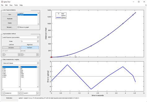 Image result for MATLAB Spline