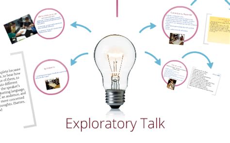 Exploratory Talk 的图像结果