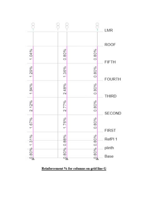 Column reinforcement design and details | PDF
