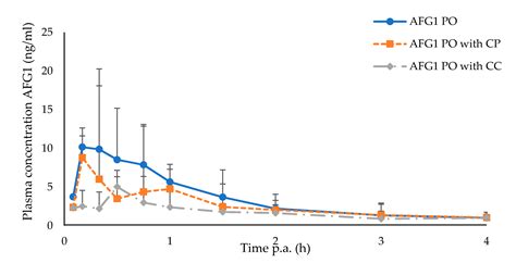 Calcination Improves the In Vivo Efficacy of a Montmorillonite Clay to ...