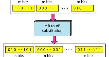 Image result for Block Code Number List