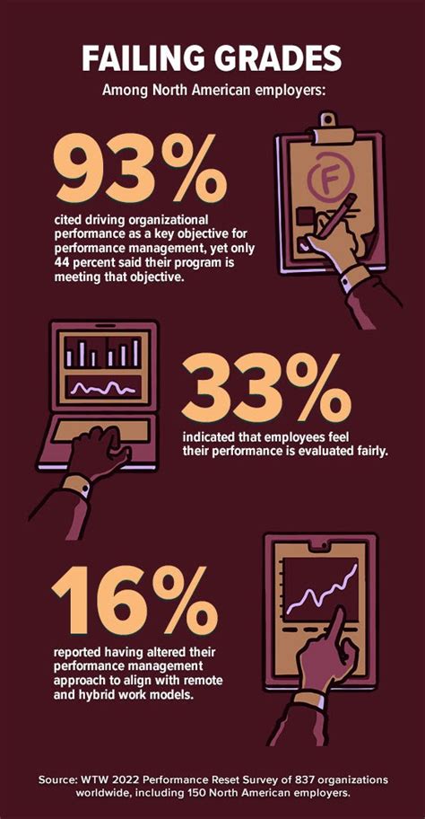 Image result for Feedback Is Important