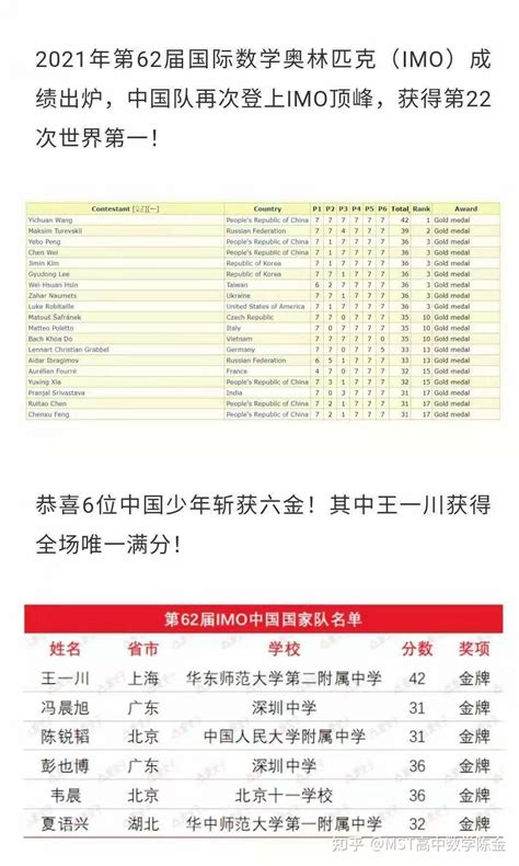 第62届IMO数学竞赛中，8中国队以208分的成绩获得团队总分第一名！王一川同学拿下世界唯一满分！ - 知乎