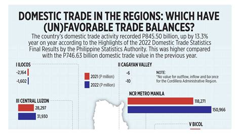 Domestic Trade 的图像结果