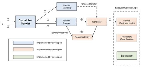 Controller vs Restcontroller 的图像结果