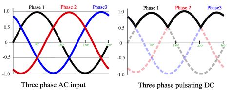 Experimental Investigation of Controlled and Uncontrolled Rectifiers ...