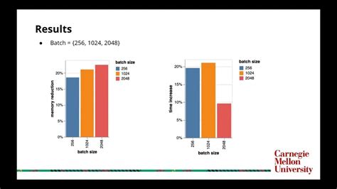 Image result for Gradient Checkpointing