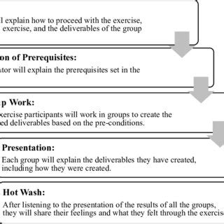 Human Resource Development 的图像结果