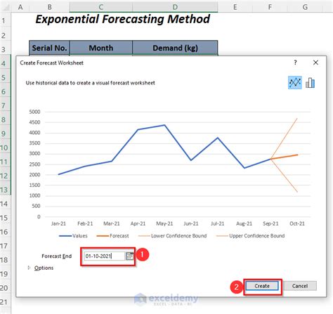 Image result for Time Series Forecasting Using Excel