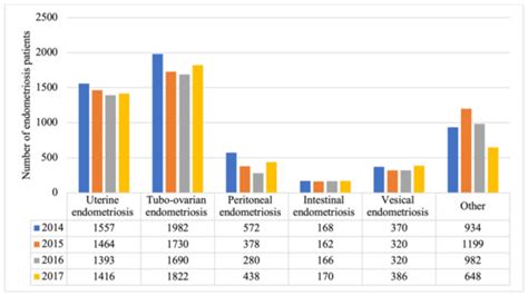 IJERPH | Special Issue : Endometriosis and Adenomyosis Research: Recent ...
