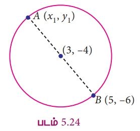 ஒரு கோட்டுத்துண்டின் நடுப்புள்ளி (The Mid −point of a Line Segment ...