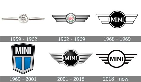 Logotipo De Mini Cooper