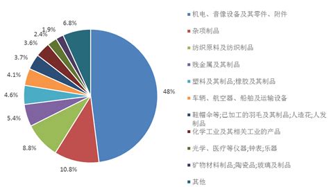 三大经济体：中国、美国、日本，2018年进出口贸易总额对比__财经头条