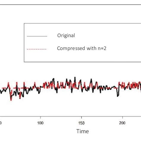 Image result for Variability in Time