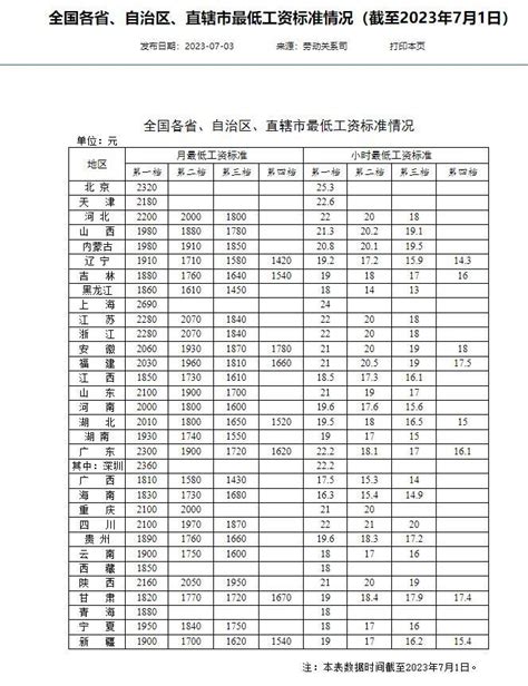 2017年陕西省非私营单位就业人员年平均工资65181元