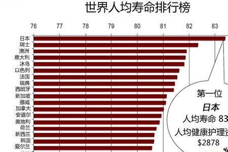2022年中国各省男女寿命表_今日热点新闻