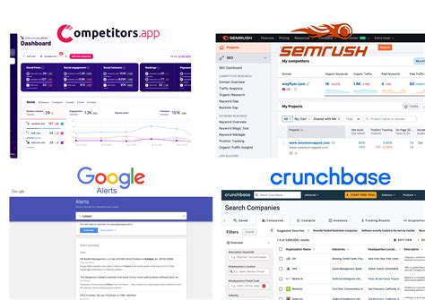 Image result for Landscape Analysis Example