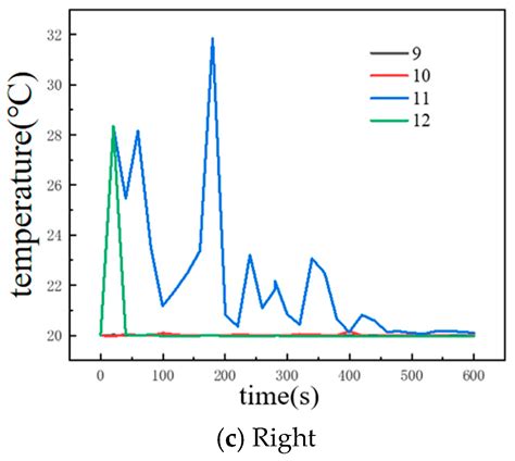 Study on the Fire Spread Characteristics of High-Rise Building Facades ...