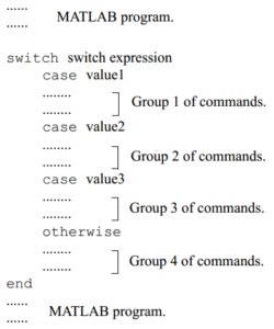 Switch Case MATLAB 的图像结果