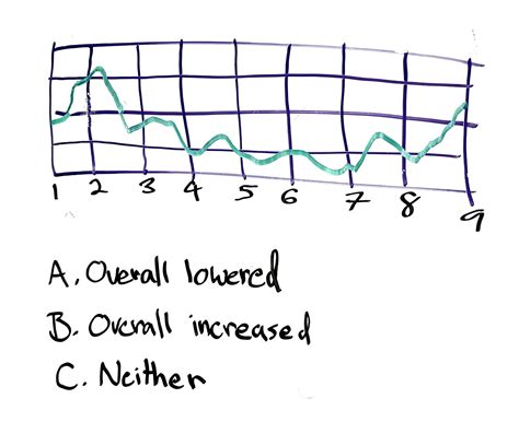 Image result for How to Interpret Graph with Many Function