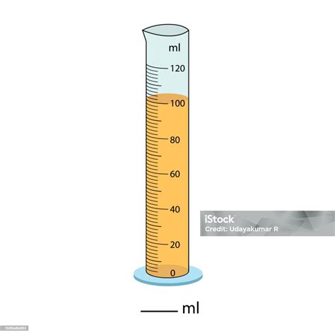 Difference Between Measuring Cylinder And Graduated Cylinder at Mary ...